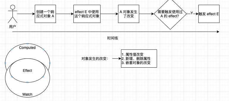 基本原理